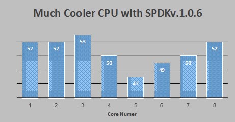 muchcooler cpu with spdkv.1.0.6