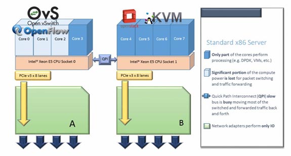 sustaining performance panalty