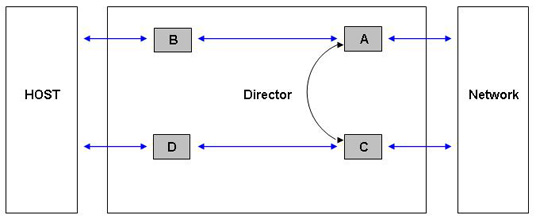 1 functional description silicom connectivity solutions