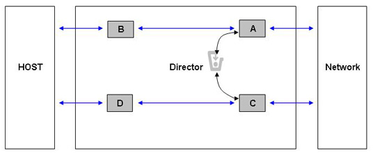 3 functional description silicom connectivity solutions