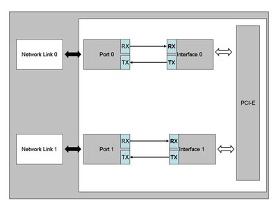 Functional Block Diagram 1