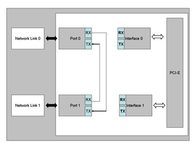 Functional Block Diagram 2