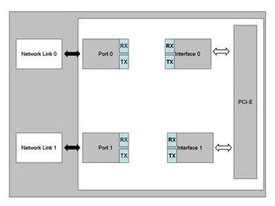 Functional Block Diagram 3