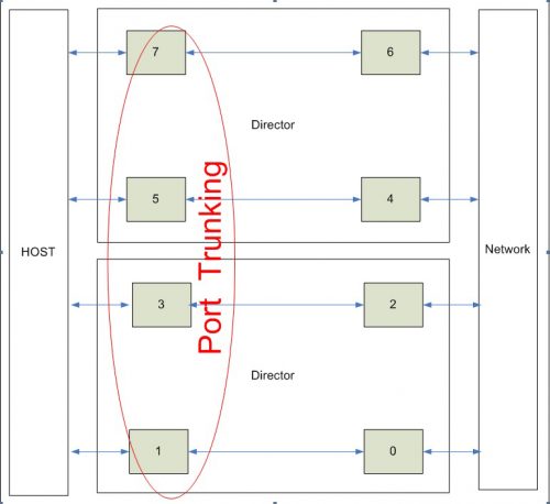 Intelligent Block1