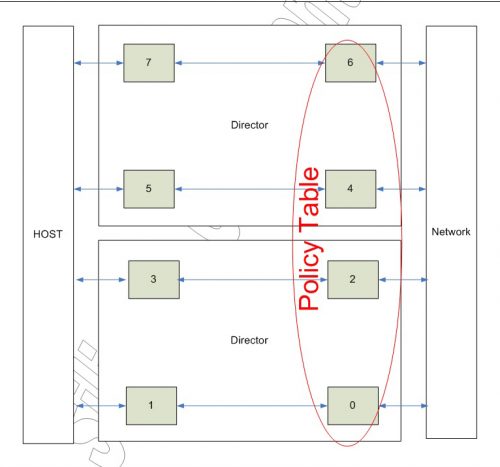 Intelligent Block2