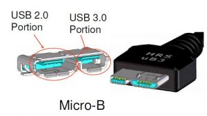 USB