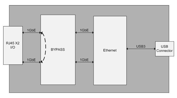 usb2