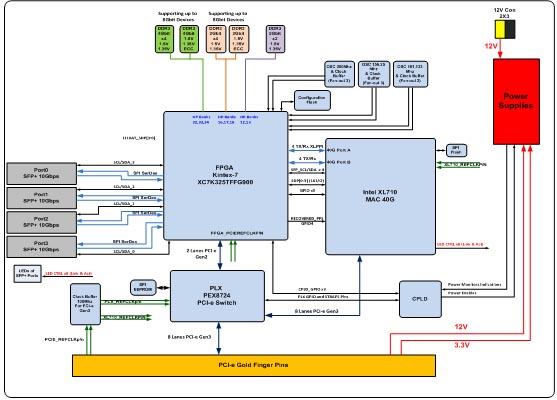 PE340G1FA3QI71 advantages