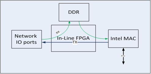 PE340G1FA3QI71 advantages2