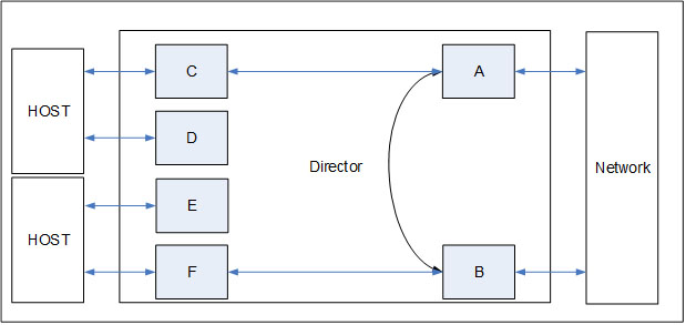 content director server adapter 2