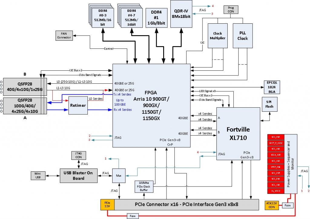 fb1C1XLG block diagram