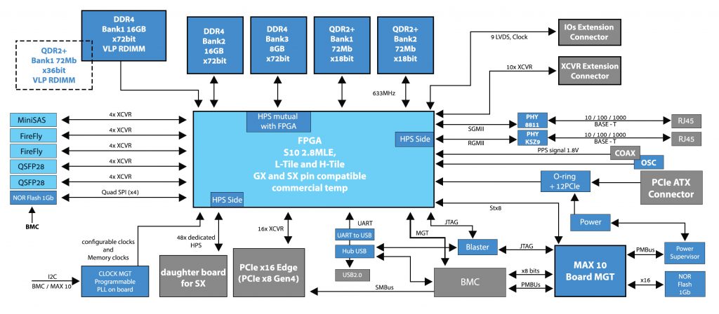 fpga draft