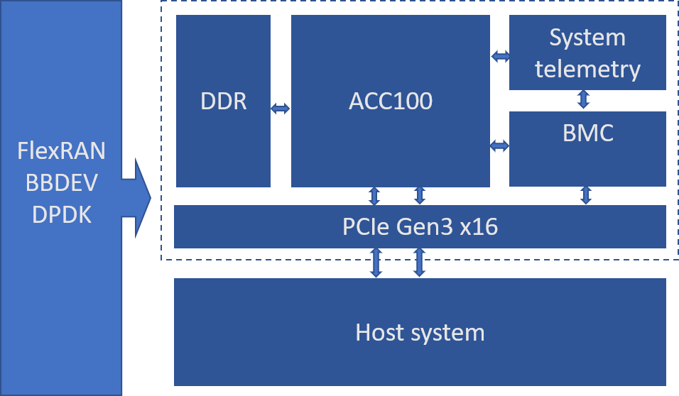 Silicom Pomona Lake Diagram