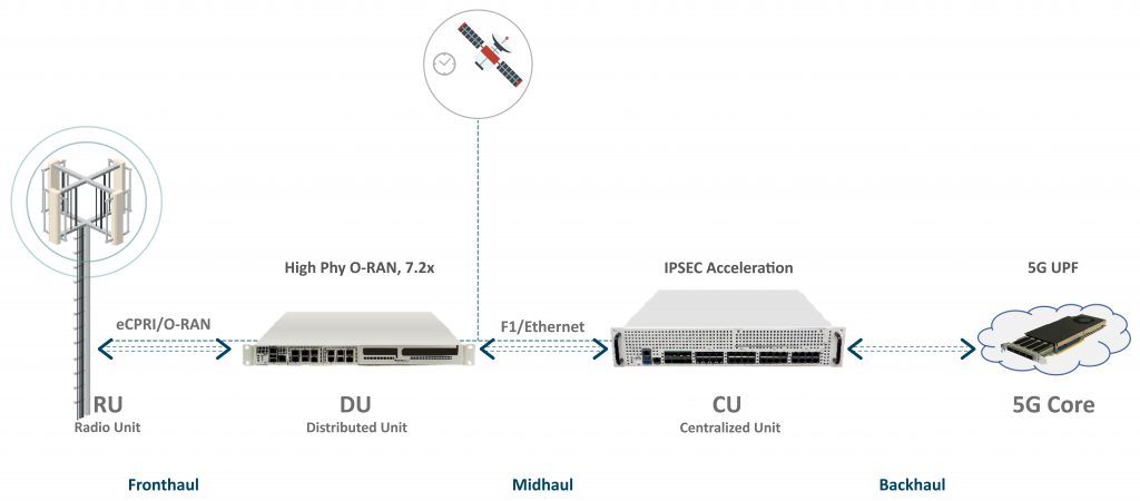 4G/5G Solutions 5G Solution  4G Solution Oakham Solution <a href=