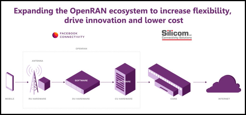Expanding the OpenRAN ecosystem to increase flexibility, drive innovation and lower cost