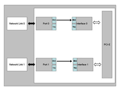Silicom Bypass Figure 3 v2