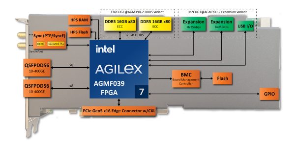 FB2CDG1@AGM39D-2_block_diagram Agilex