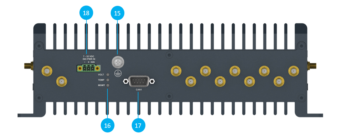 Rear Panel Features Industrial Edge Networking Appliance